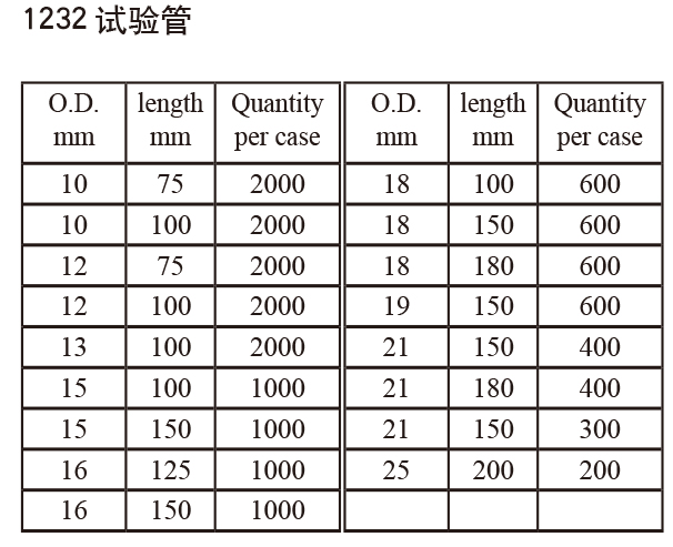 試驗管2-