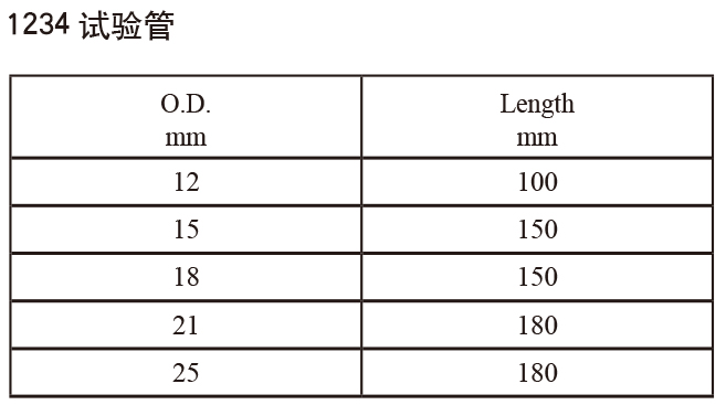 試驗管3-